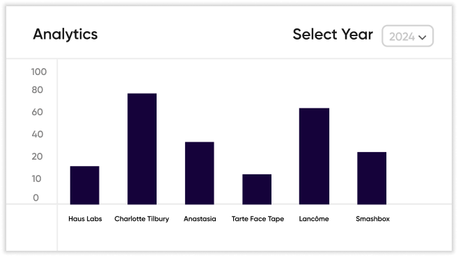 Detailed Analytics