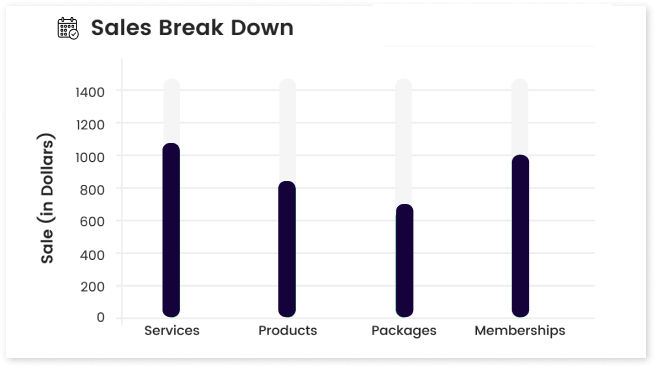 Products and Services Sale Reports